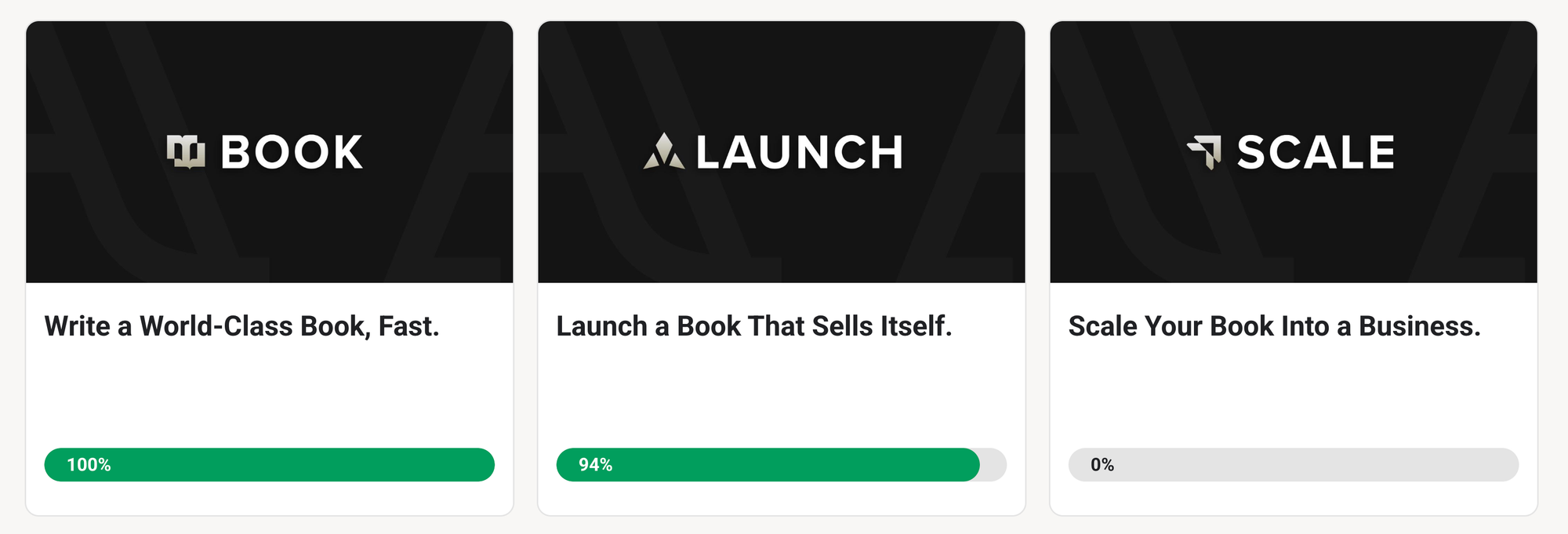 Get Your Book Done In Months, Not Years